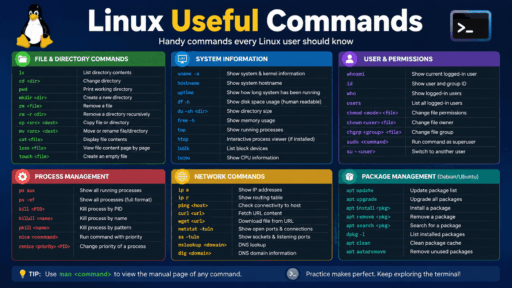 Linux Useful Commands