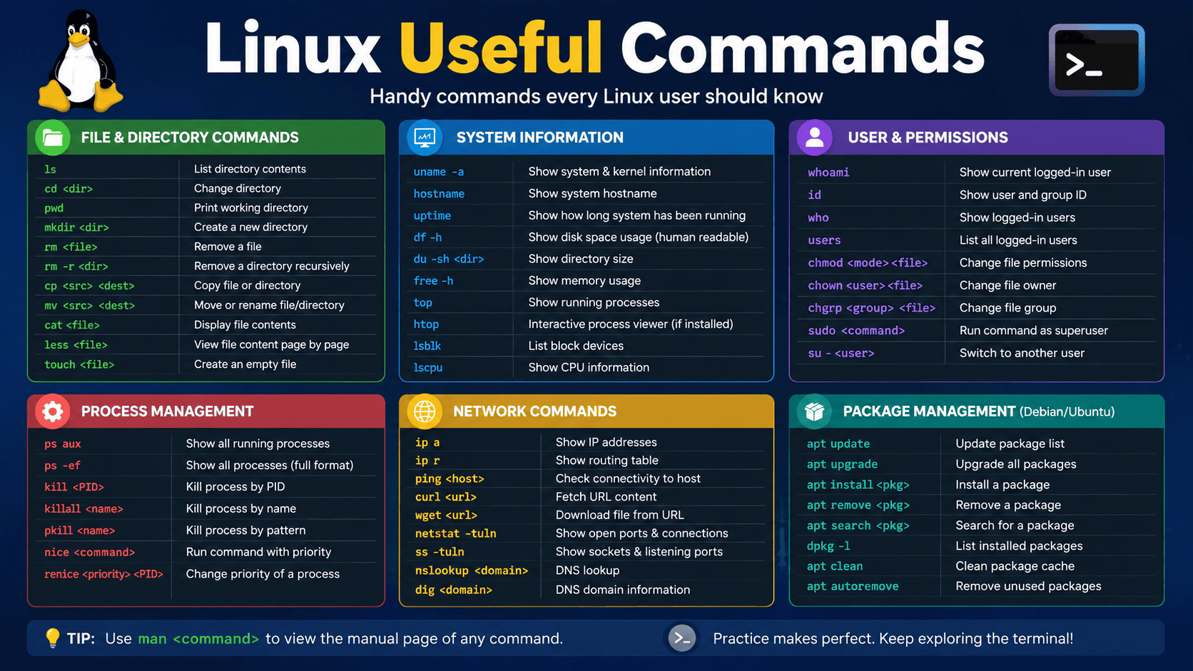 Linux Useful Commands