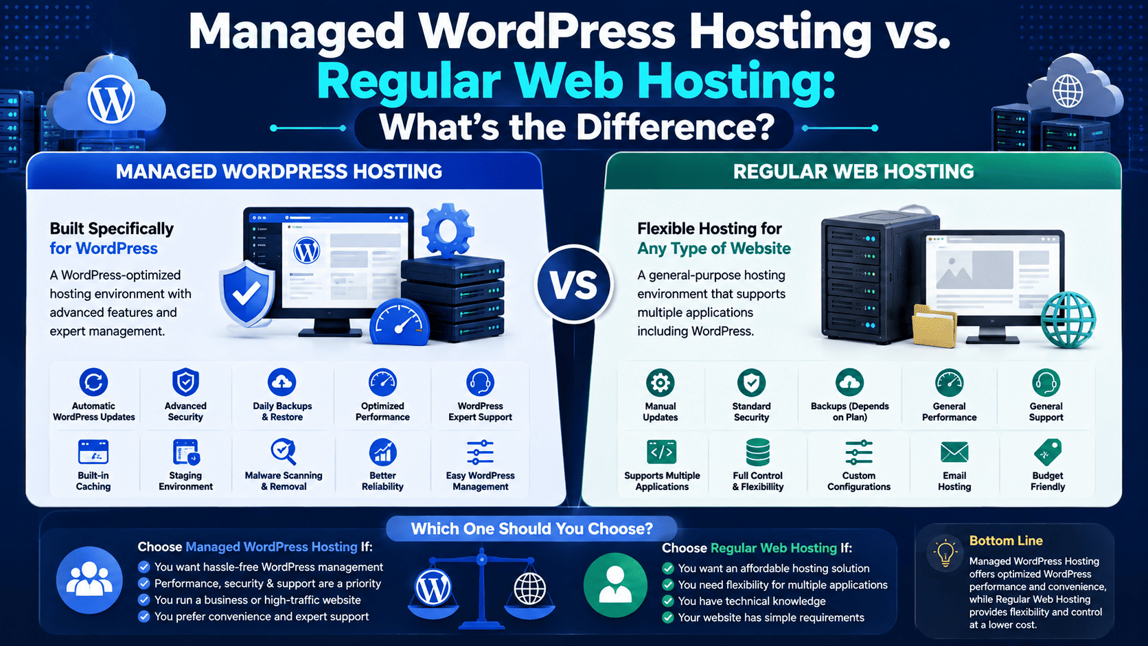 Managed WordPress Hosting vs. Regular Web Hosting What’s the Difference