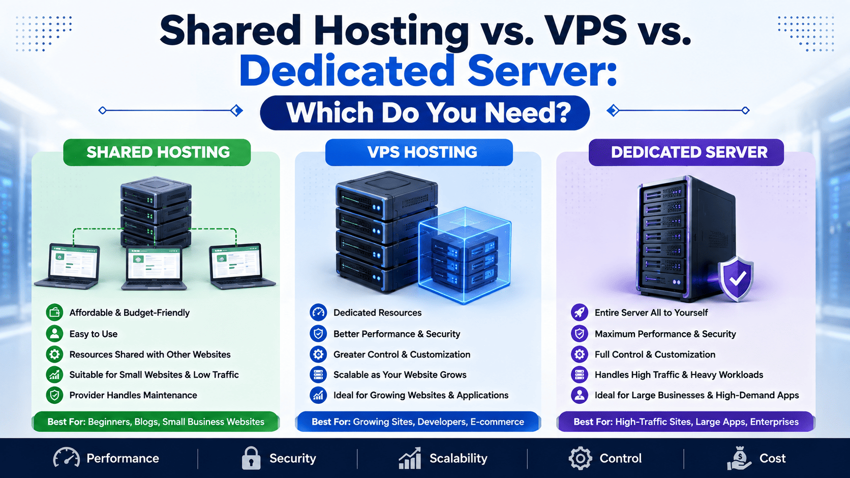 Shared Hosting vs. VPS vs. Dedicated Server Which Do You Need