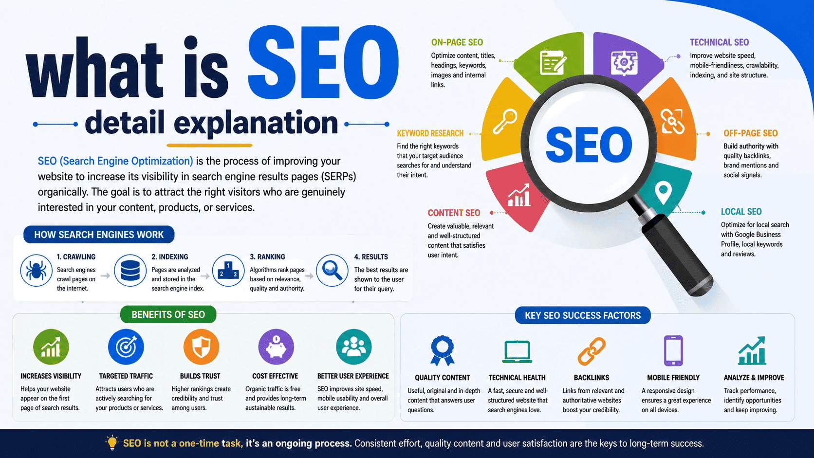 What Is SEO A Detailed Explanation
