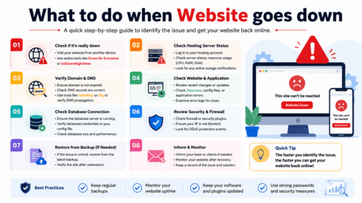 What to Do When Your Website Goes Down